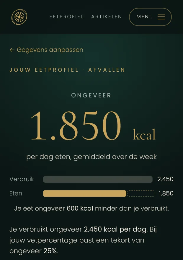Het Eetprofiel met een uitkomst van 1.850 kcal per dag